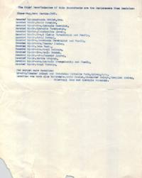 List of chief beneficiaries of the Ikonostasis from Dominion-Glace Bay, Nova Scotia. 