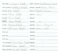 Family genealogical records of William Bobyk, including wife’s maiden name, brother, sister and their spouses' information as well as any children.