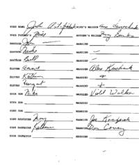 Family genealogical records of John Antfrichuk, including wife’s maiden name, brother, sister and their spouses' information as well as any children.