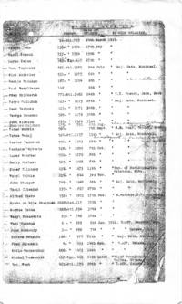 List of individuals interned at Spirit Lake, Quebec. The list includes names, numbers, release dates and to whom they were released. Dominion Steel & Iron is one the groups to whom individuals were released.