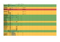 Research Outcomes for 2018-08-09. PDF file.